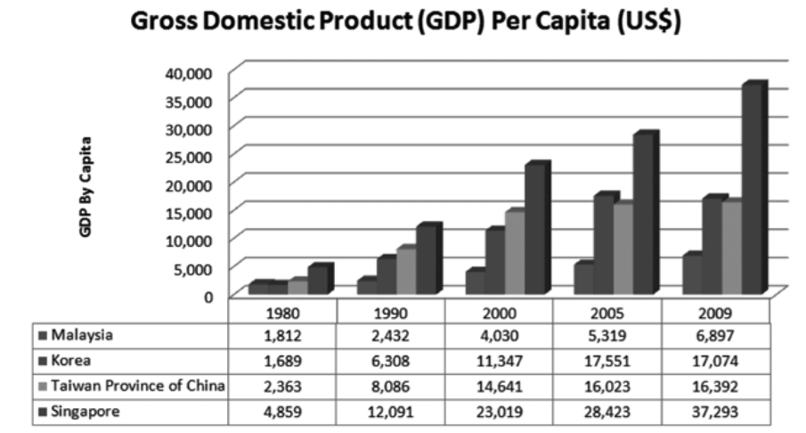 GDPcountries