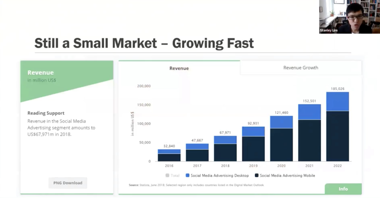 Case Study: Is Facebook Inc an Investment Opportunity of a Lifetime?