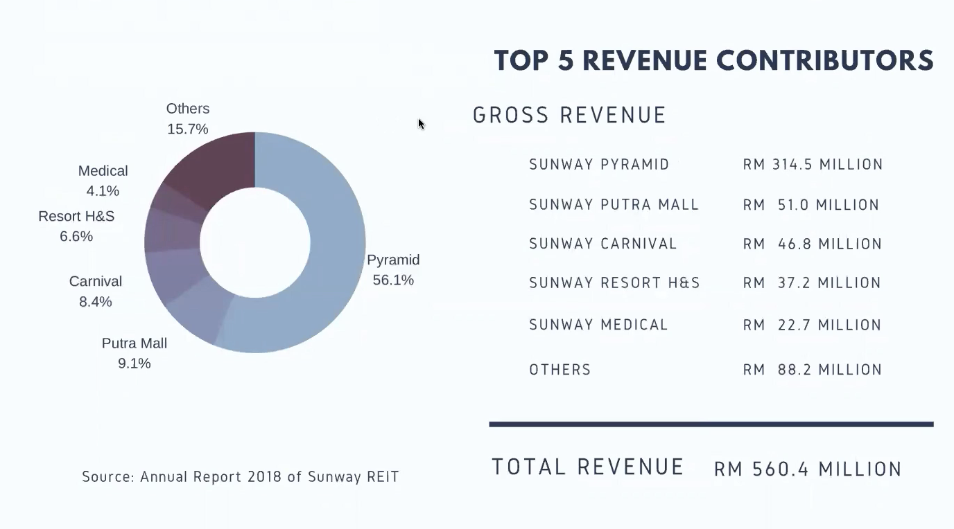4 Strategies to Invest in REITs Profitably even if you’re a newbie in Stock Investing