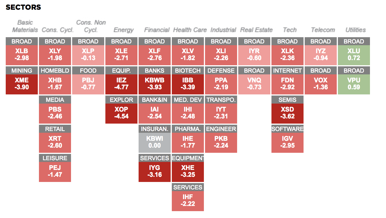 Introductory Class on Exchange Traded Funds (ETFs)