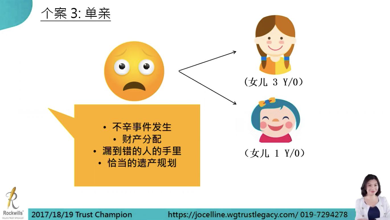 如何通过正确的遗产规划来给孩子一个”美好的未来”