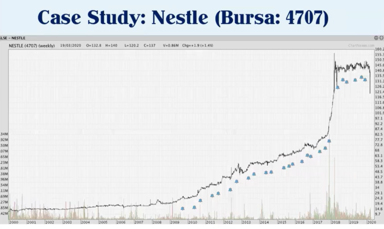 Straight Talk – Value Investing in Today’s Bear Market