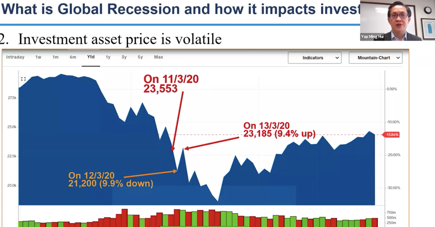 8 Fatal Investment Mistakes To Avoid in a Global Recession